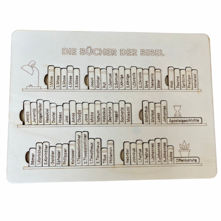 Die Bücher der Bibel (Puzzle)